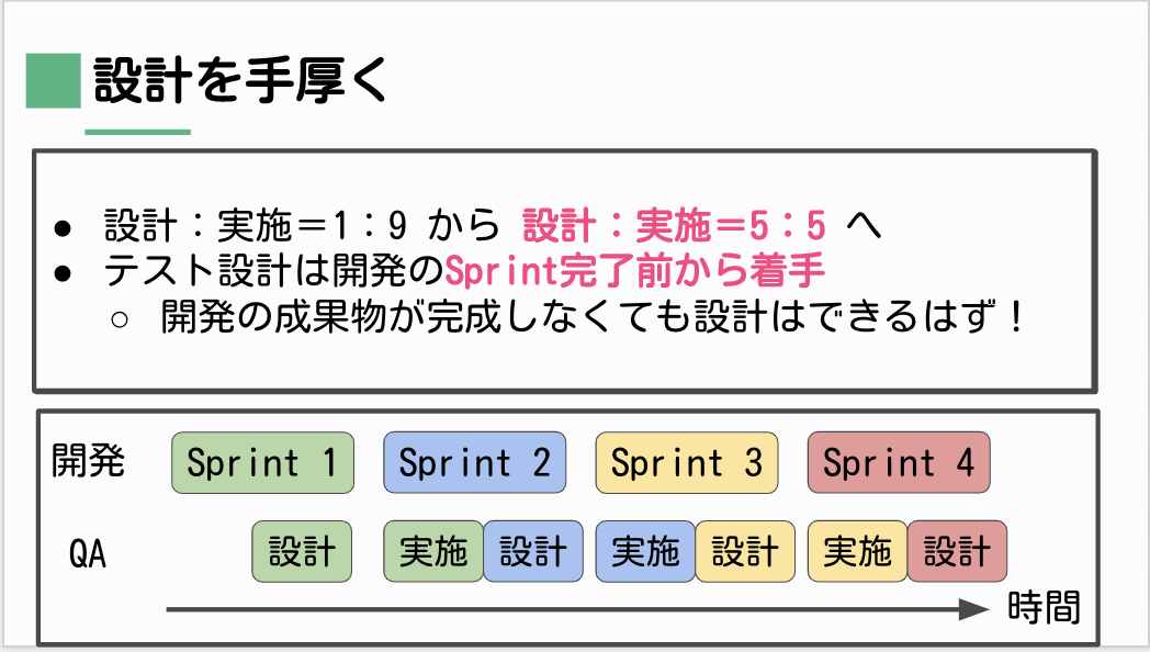 効果を維持しつつテスト工数を削減した話 テスト設計改善の質問回答編 Visional Engineering Blog