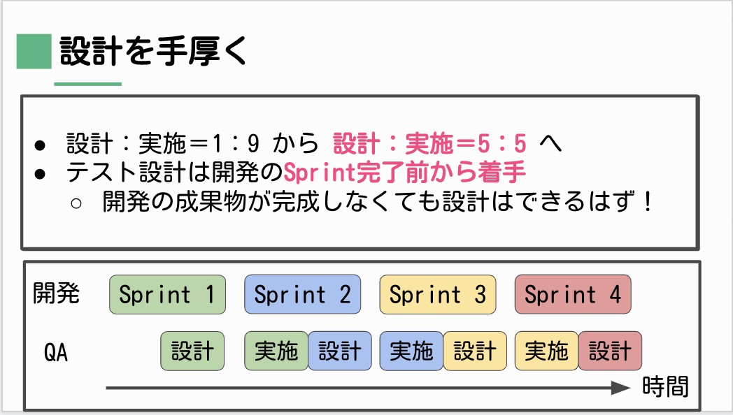 テスト設計を手厚くする