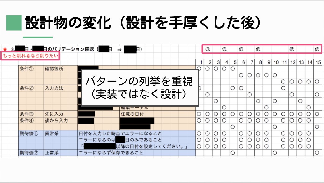 改善後のテスト設計の成果物