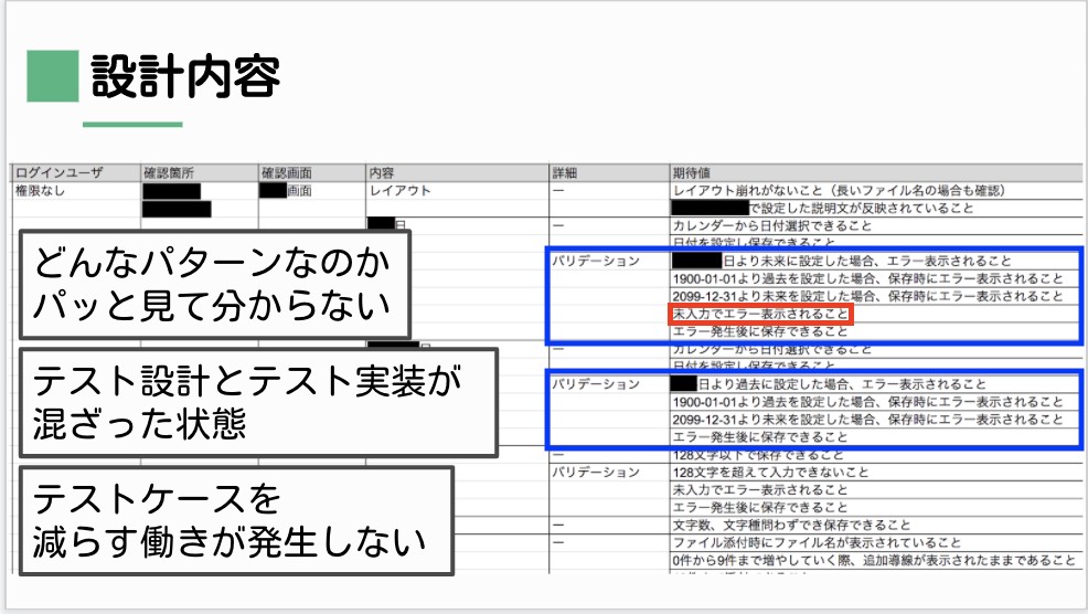 改善前のテスト設計の成果物