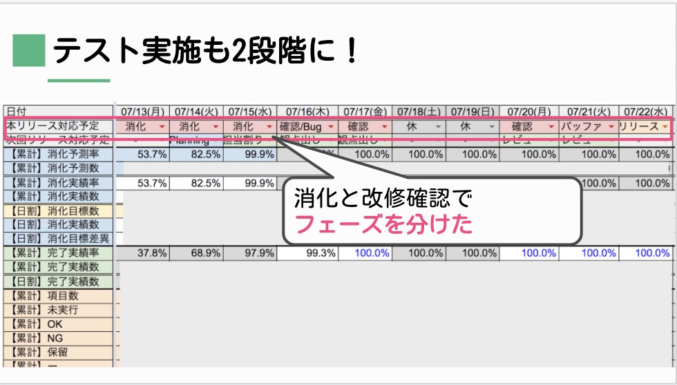 進捗表を作成