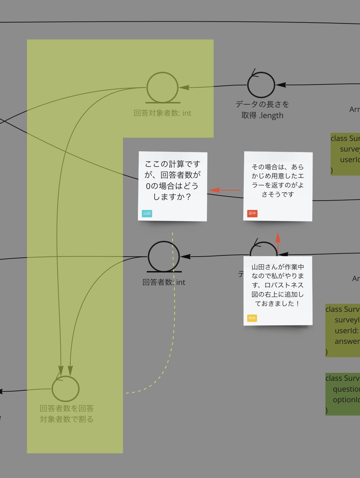 共通理解