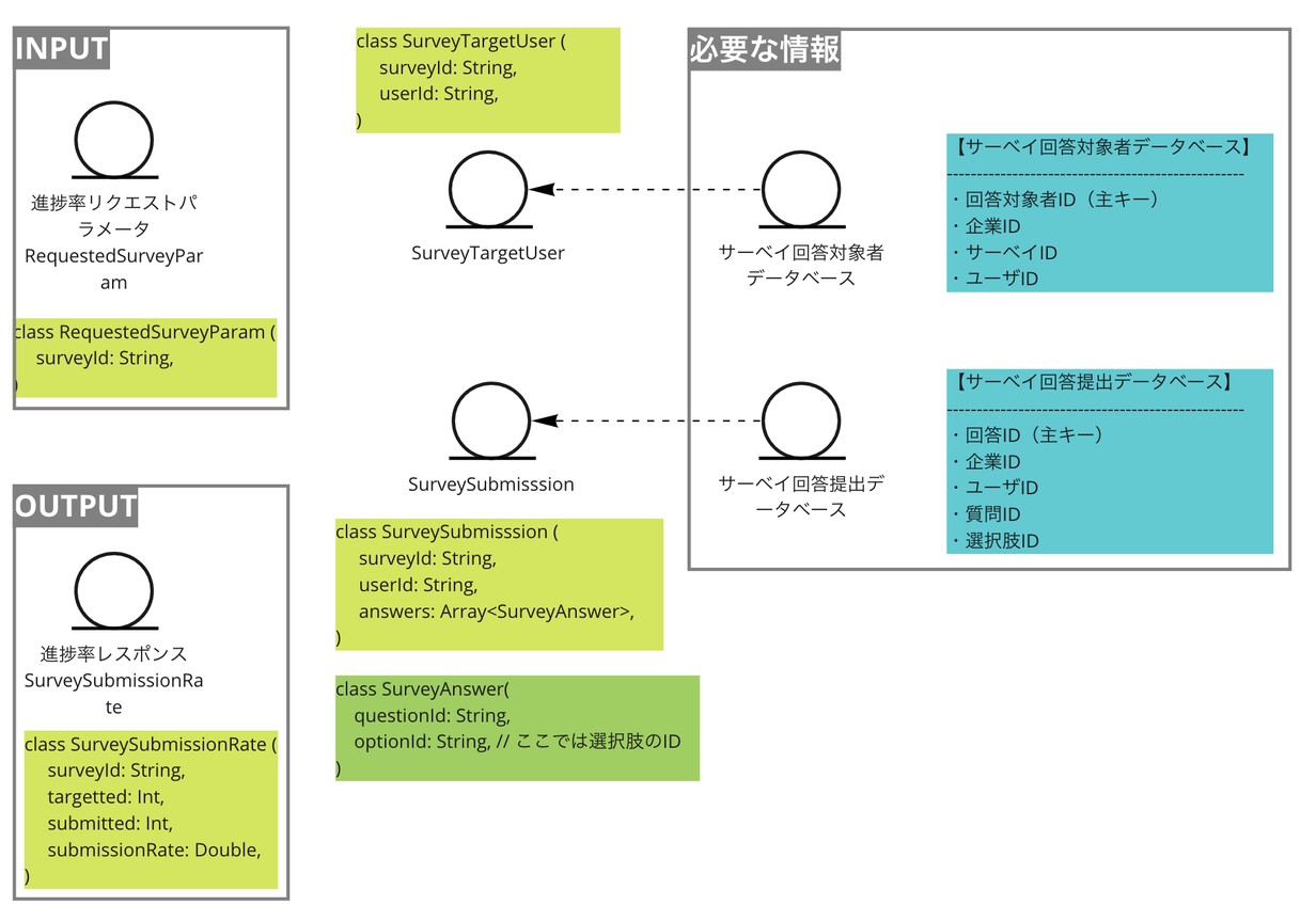 アウトプットの材料