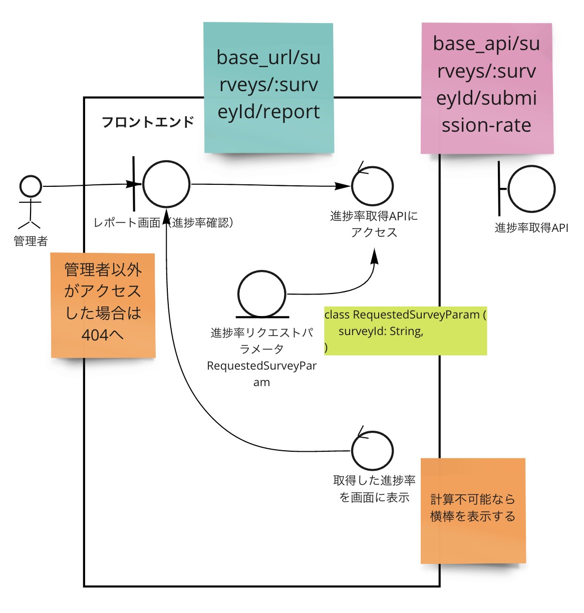 補足情報