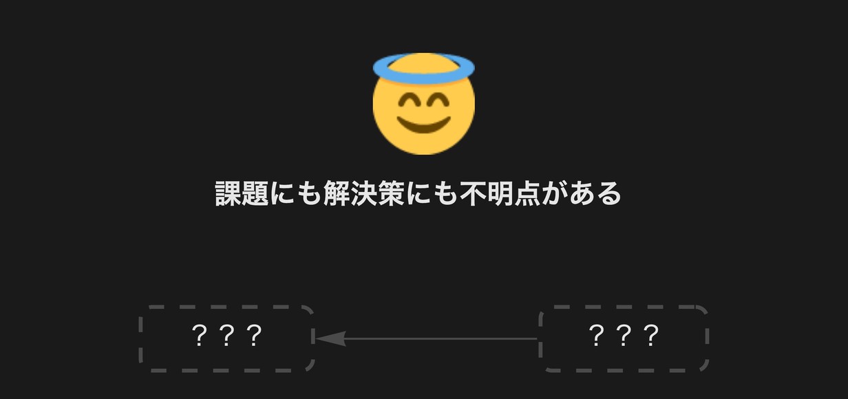 課題にも解決策にも不明点がある