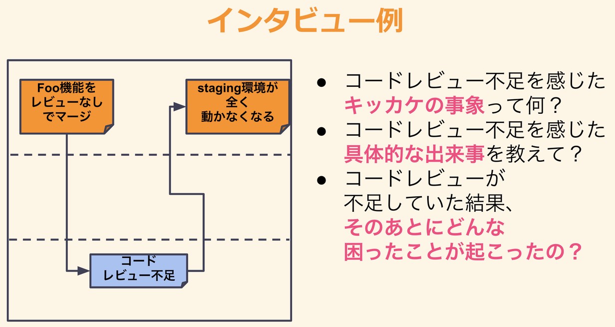 インタビュー例