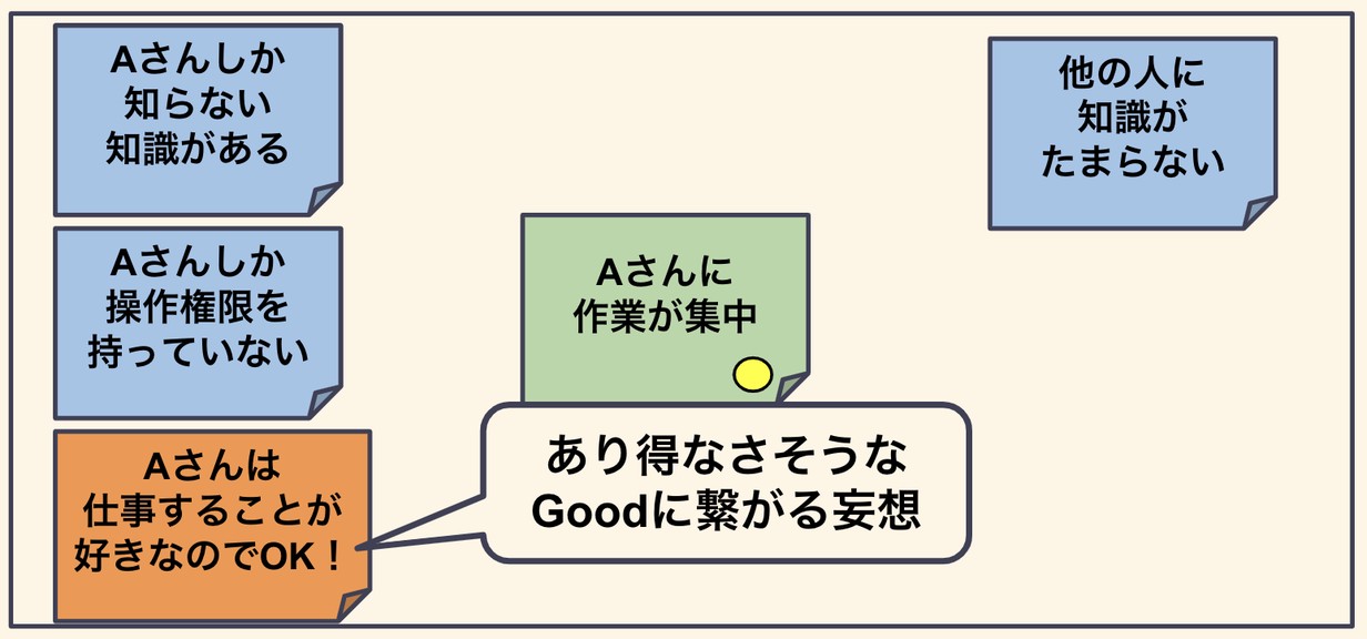 Goodに繋がる妄想を追加