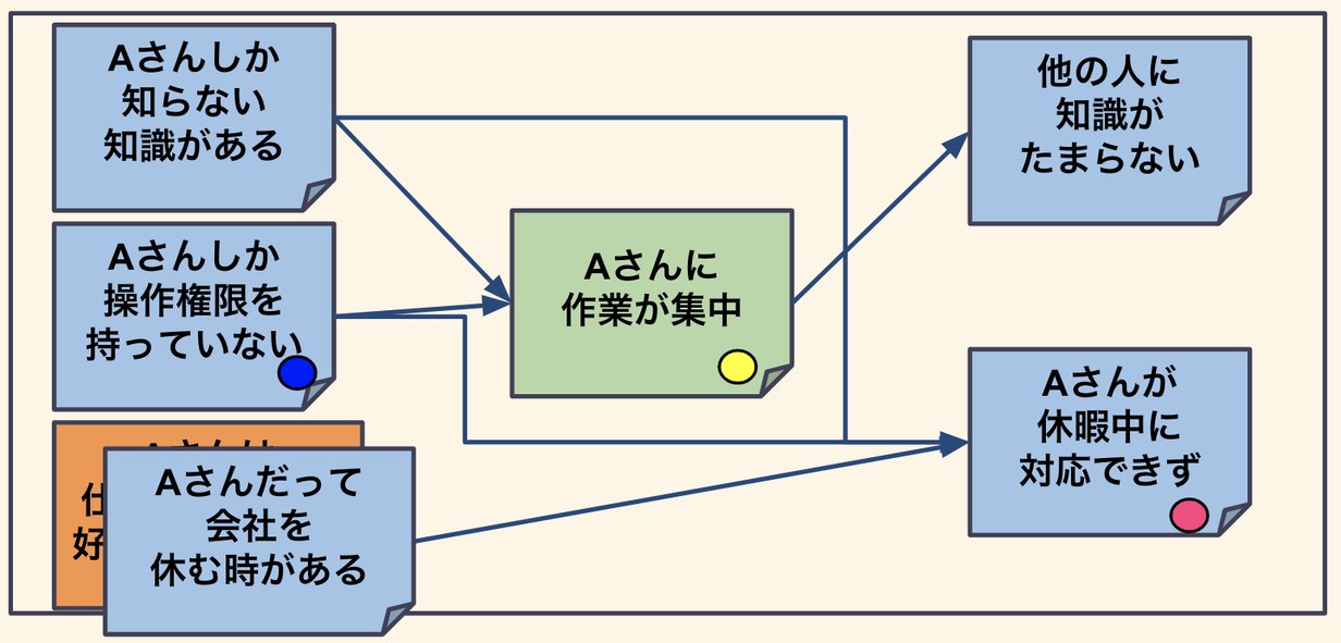 シールを貼った図