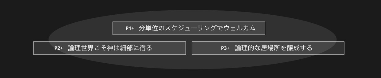 プラス3つのプラクティス