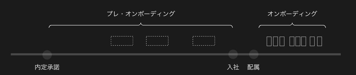 プレ・オンボーディング