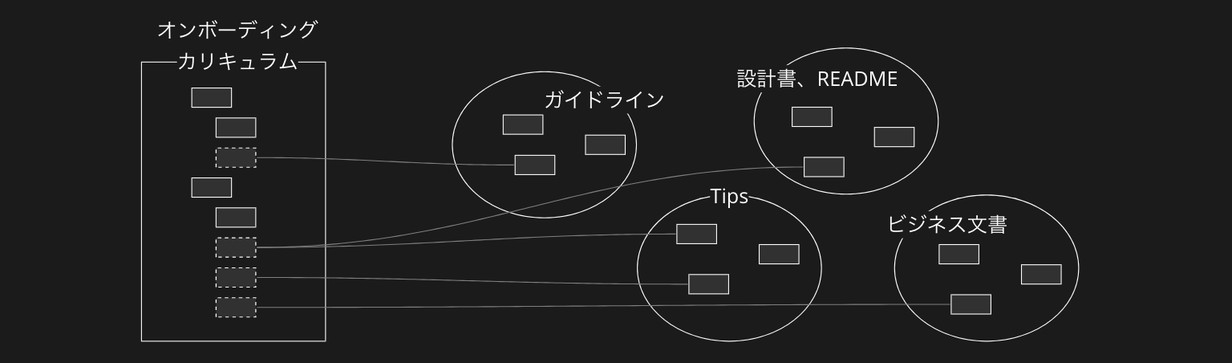 1石N鳥のコンテンツ