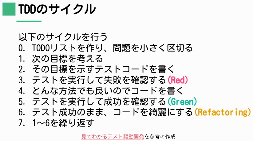 TDDのサイクル