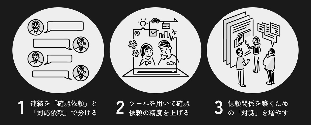 ３つの取り組み