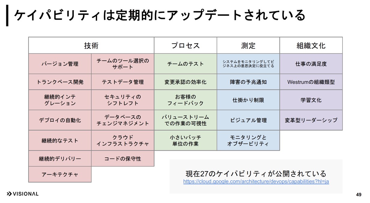 「27のケイパビリティ」