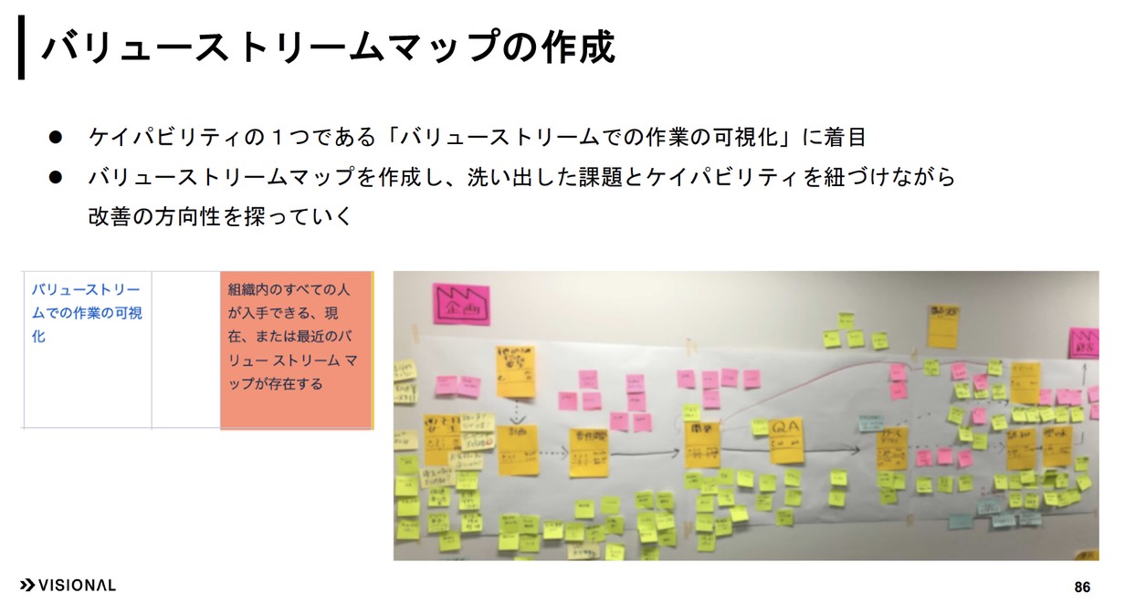 バリューストリームマッピングによる問題の可視化