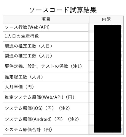 実際に記述したURL一覧