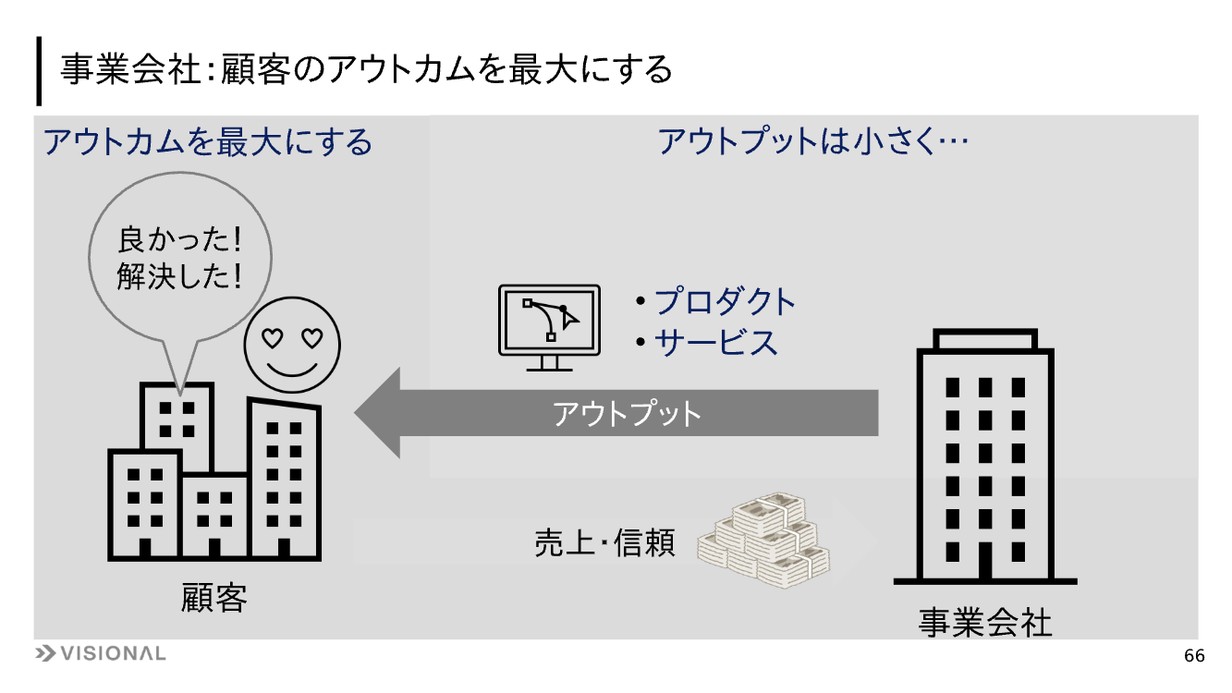 スライド：アウトカムを最大にする