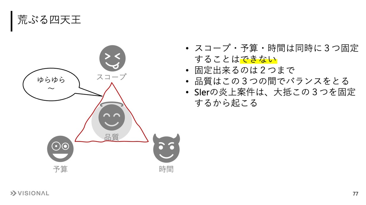 スライド：荒ぶる四天王