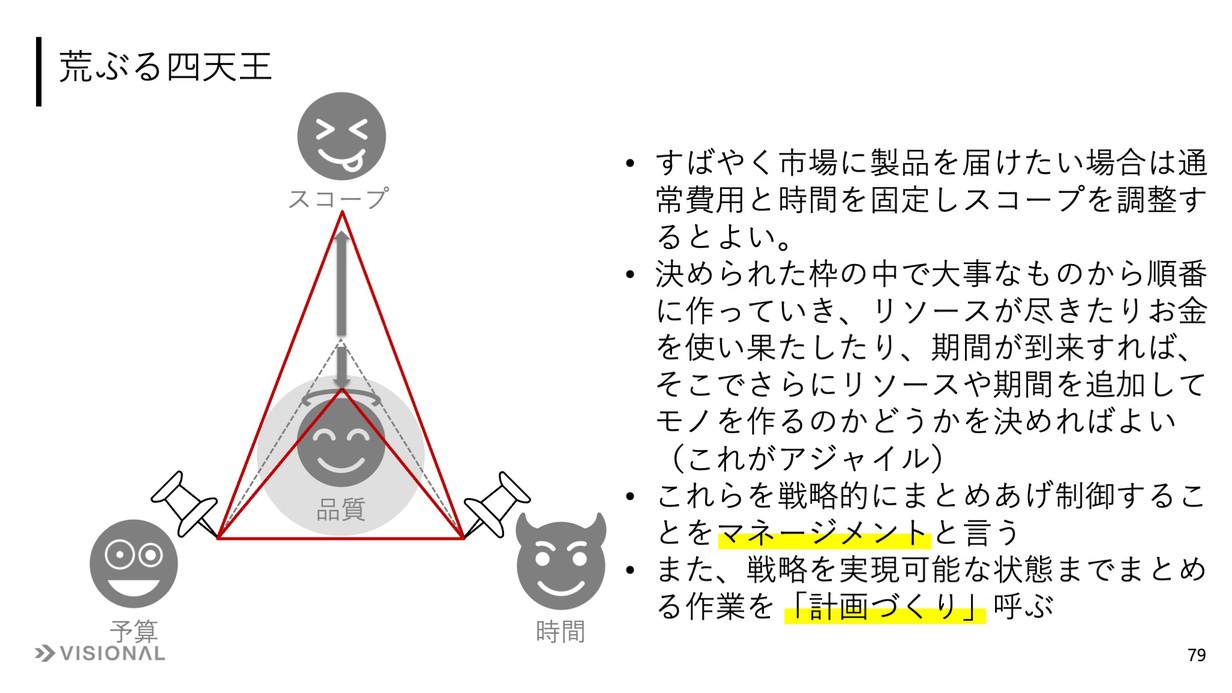 スライド：荒ぶる四天王