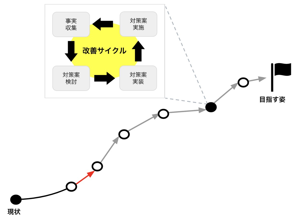 目指す姿