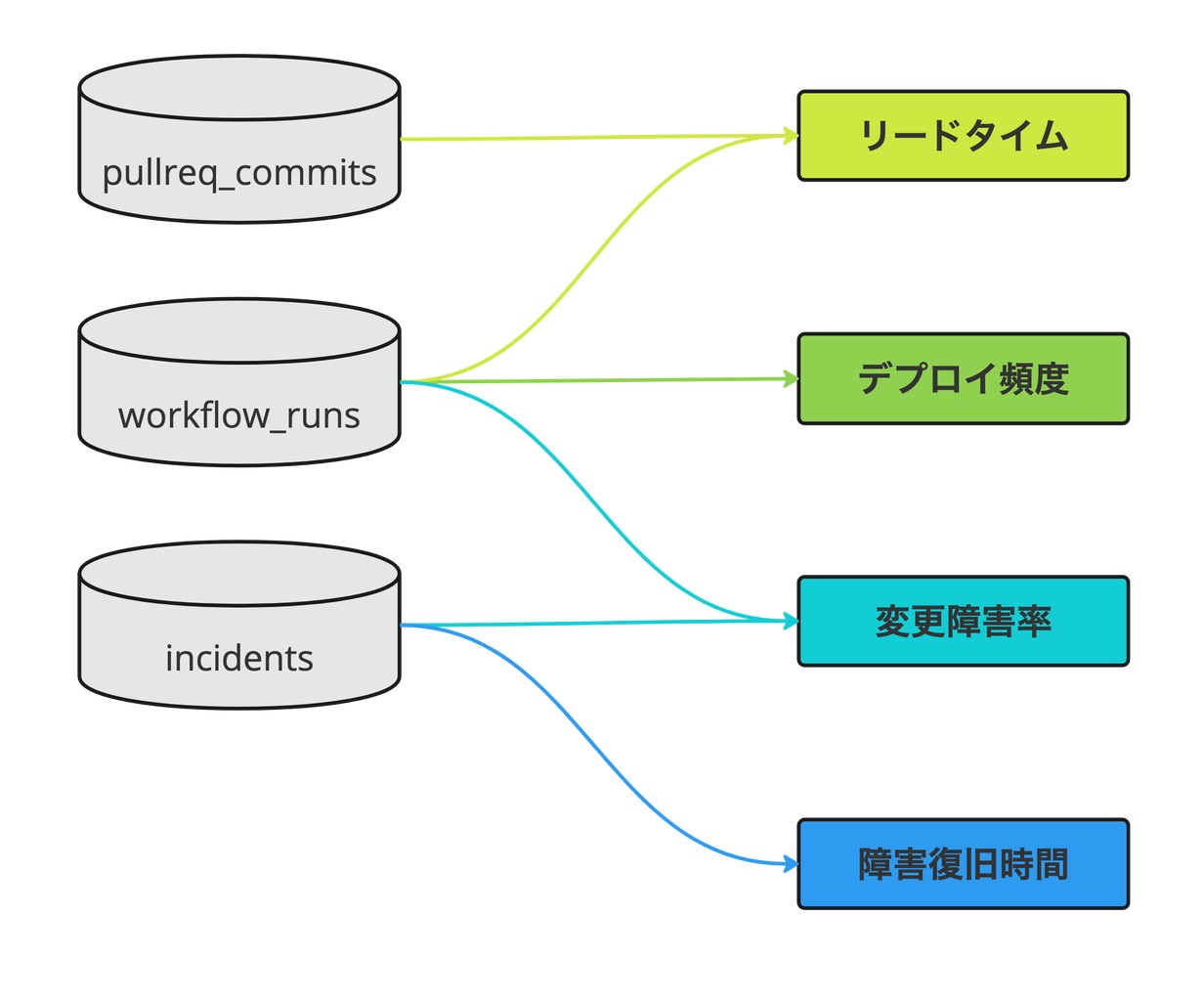 テーブル
