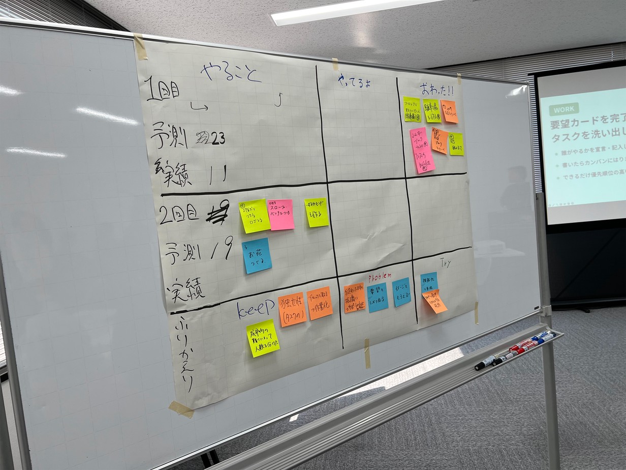 タスク管理をホワイトボードで行っている様子