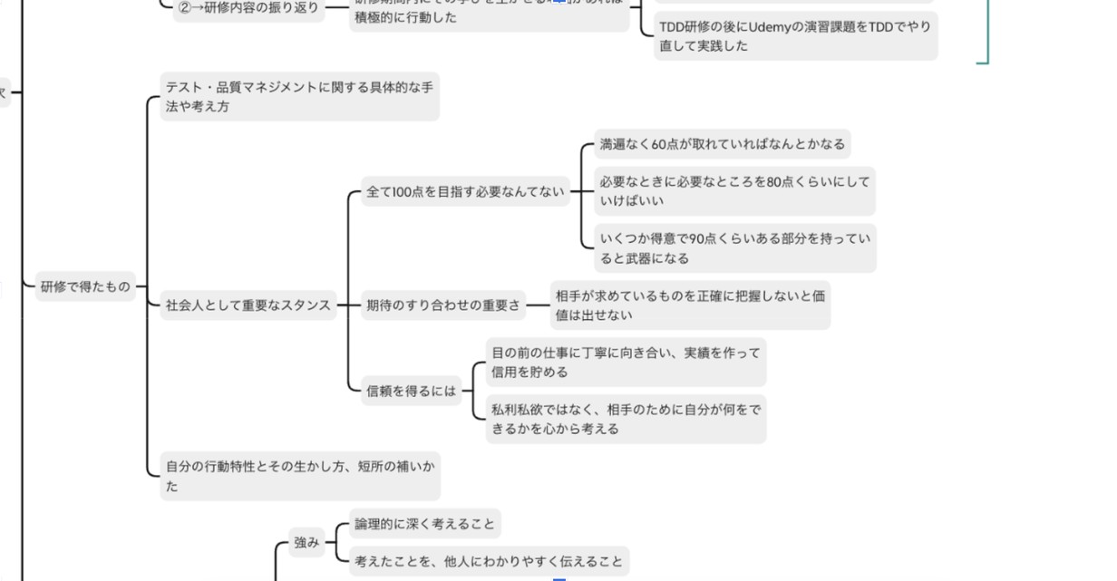 成果発表内容の検討