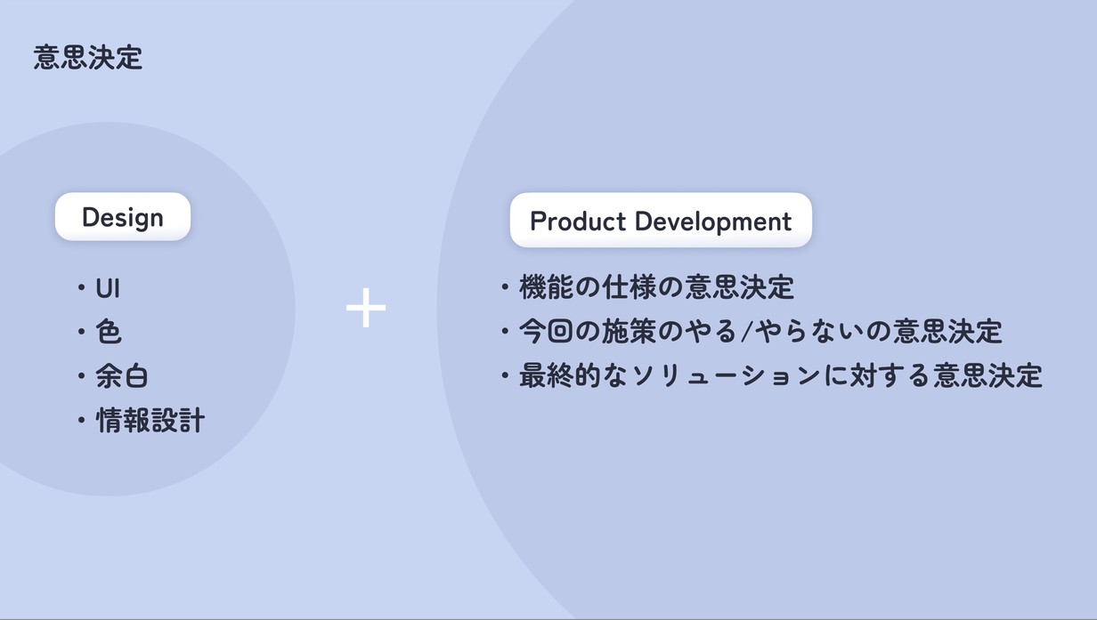 プロダクト開発における意思決定の項目例