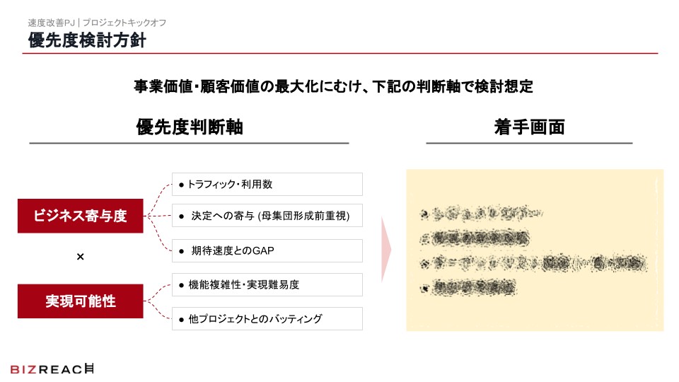 優先度検討方針