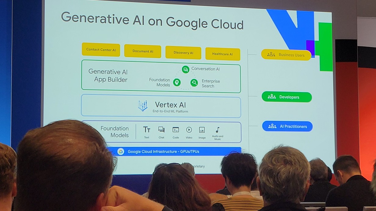 基盤モデルとVertex AIとの関係のスライド
