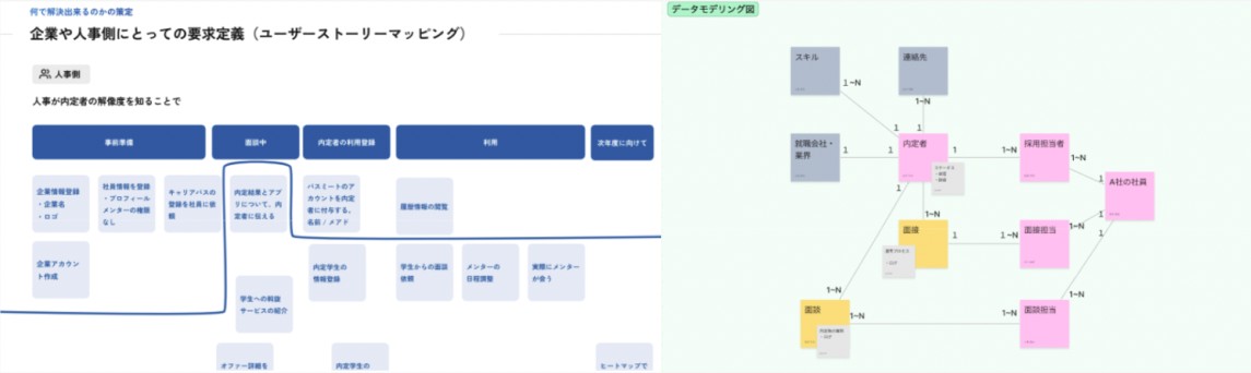 サービス設計1