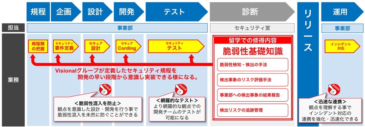 留学制度全体のイメージ図