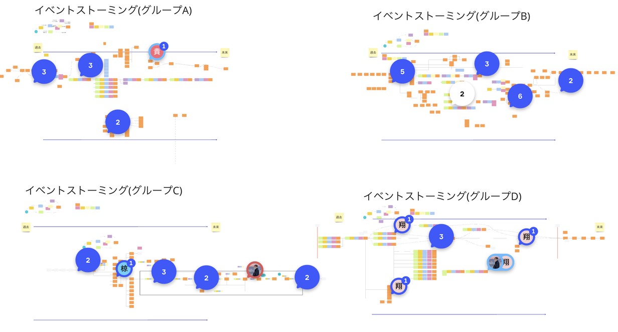 イベントストーミング