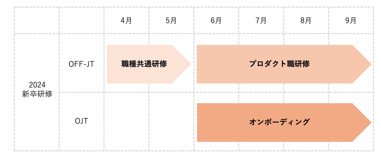 研修スケジュール