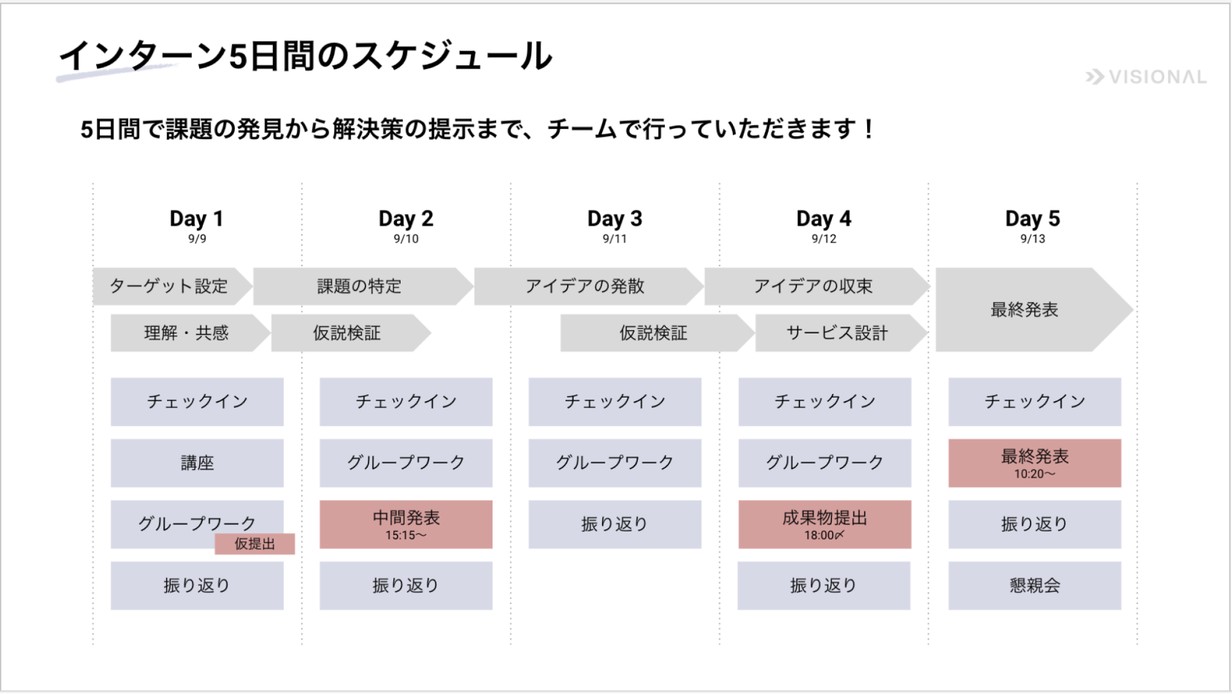 5日間の流れ