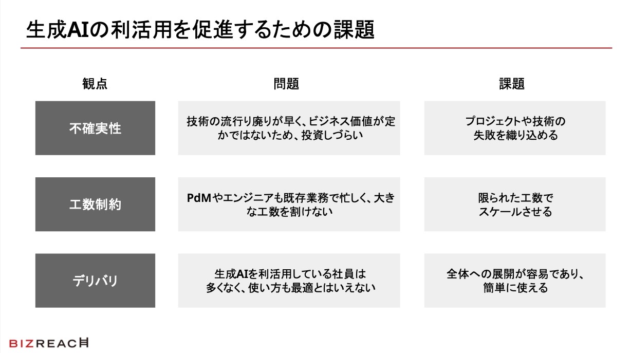 登壇資料より一部抜粋