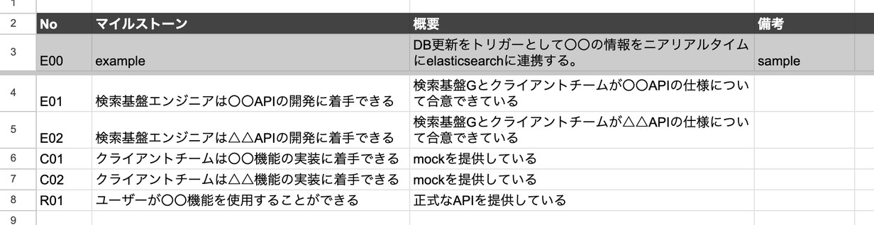 ユースケースからタスクを洗い出す