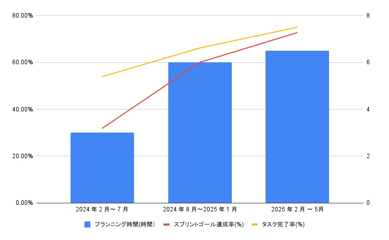結果グラフ