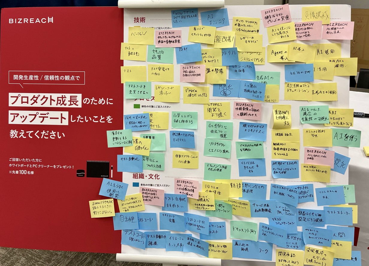 付箋が貼られたボード