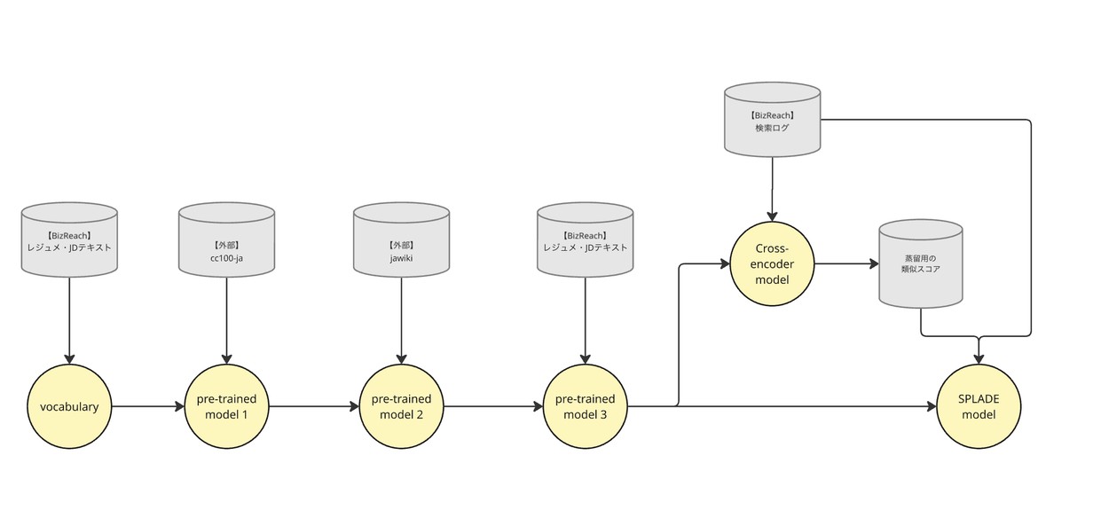 図1: パイプライン全体像　input/outputのみ