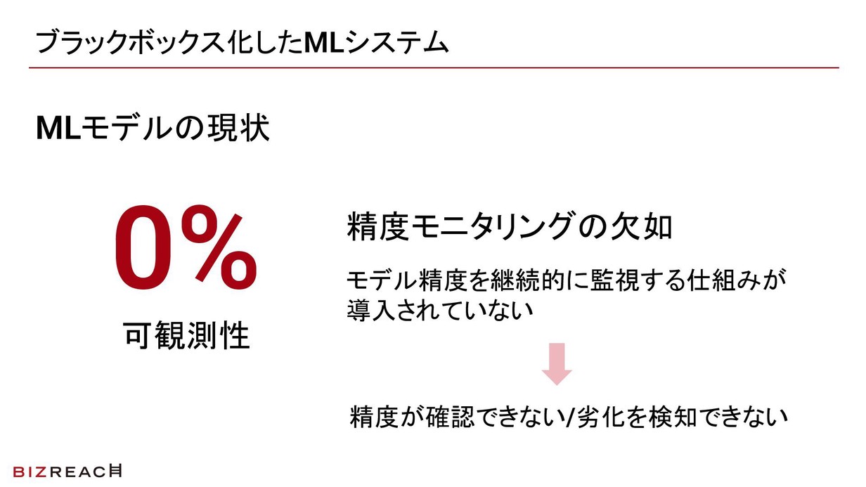 可観測性0%：精度モニタリングの仕組みが存在しない