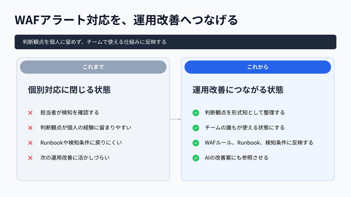 WAFアラート対応を運用改善につなげる全体像