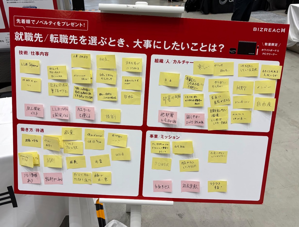 「就職先・転職先を選ぶときに大事にしたいこと」アンケートボード
