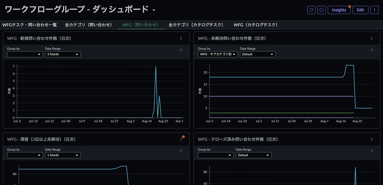 作成したダッシュボード画面（イメージ）