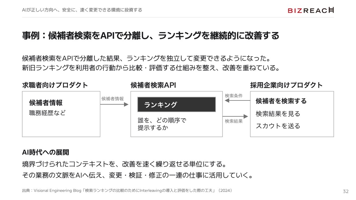 候補者検索をAPIで分離し、ランキングの変更と評価を継続する事例と、今後のAI活用方針