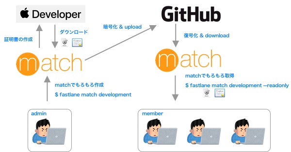 match