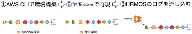 戦略