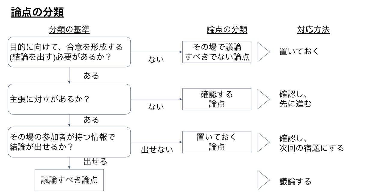 issue_category