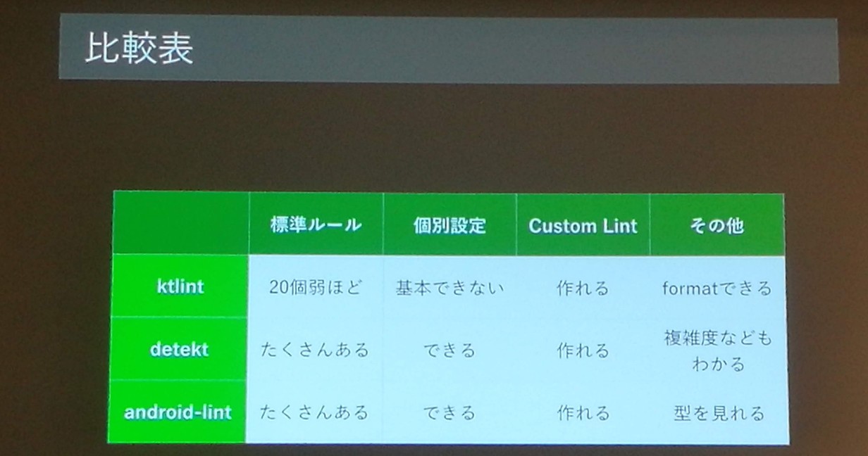 Lint-1