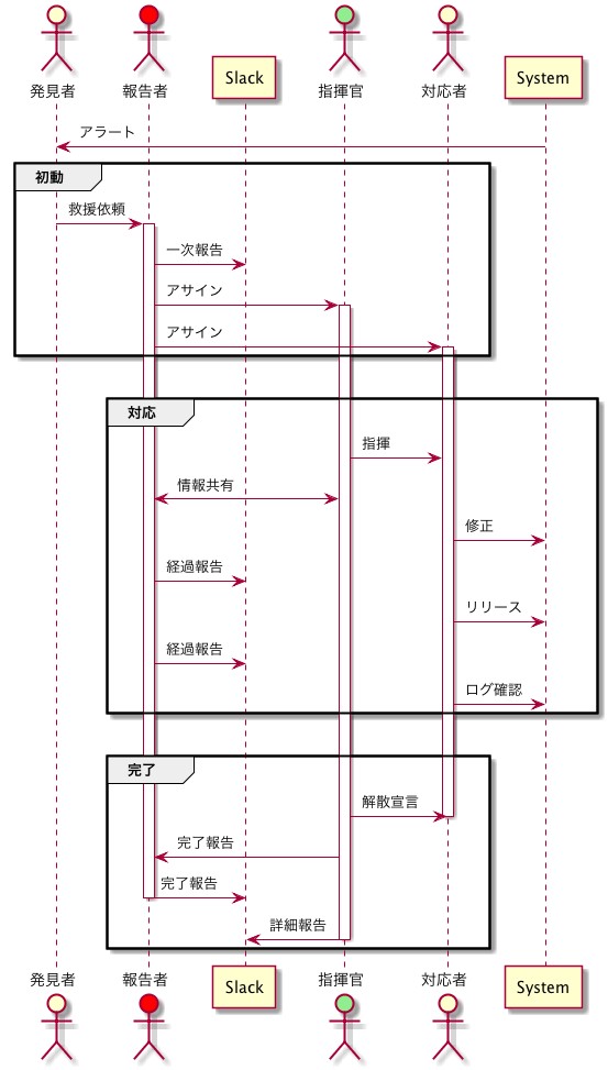 emergency_flow